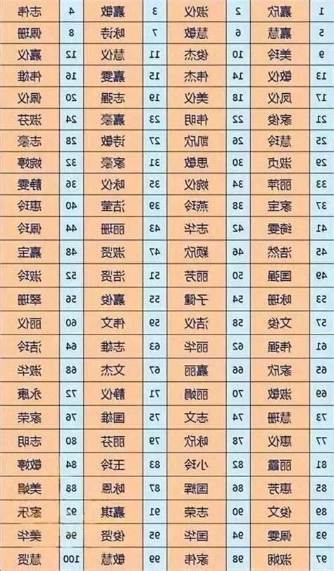 姓名 測|免費姓名測試打分2023版，根據周易八字五行及五格。